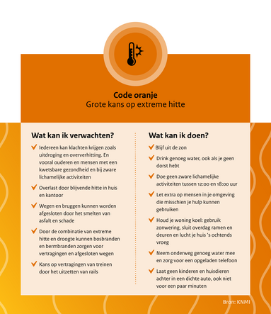 Info Code oranje hitte