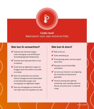 wat kan ik doen en verwachting bij code rood