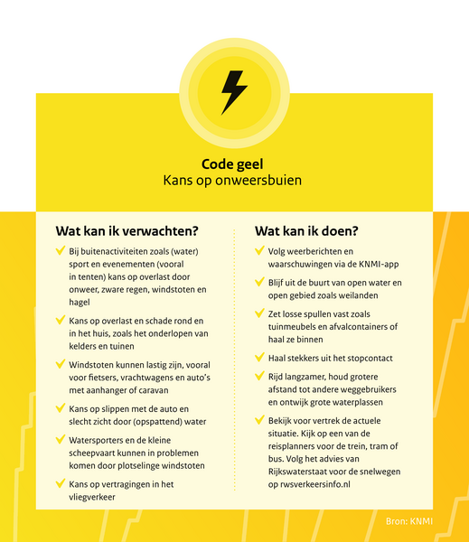 KNMI - Liveblog hitte en onweersbuien vanaf 22 juni 2026