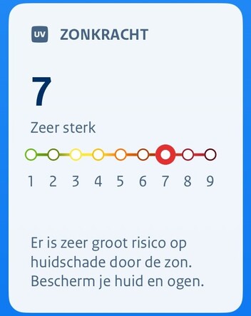 voorbeeld van Zonkrachtverwachting in de KNMI-app