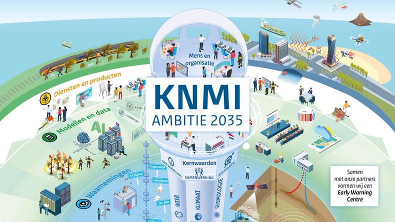 Ambitie 2035 