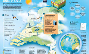 Infographic KNMI in Beeld