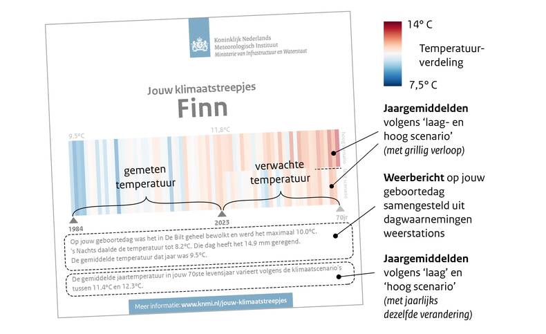 voorbeeld afbeelding met jouw klimaatstreepjes