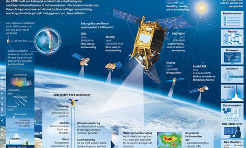 Infographic Satellieten