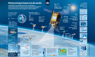 Infographic Satellieten