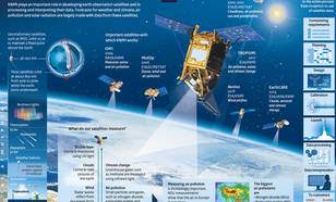 Infographic KNMI satellites