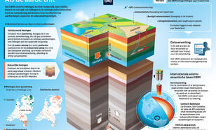 Infographic: Seismologie