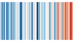De klimaatstrepen van 2022