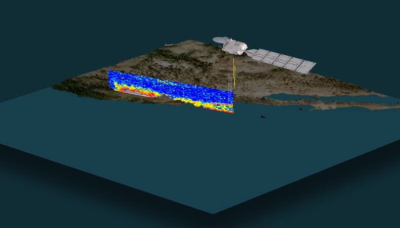 Data afbeelding earthcare 