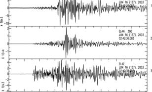 Seismogrammen van de aardbeving bij Smilde.