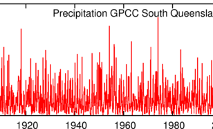 Maandelijkse neerslag in het gebied 28º-28º Zuid, 145º-155º Oost (zuidelijk Queensland, rond Rockhampton) (bron: GPCC V5 dataset, t/m december 2010 aangevuld met de GPCC monitoring en first-guess analyses).