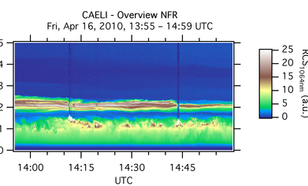 Lidarmetingen van de Raman lidar van vulkaanstof op 16 april 2010. De afbeelding geeft op ieder tijdstip een dwarsdoorsnede van de atmosfeer. De stoflaag net boven de 2 km hoogte is goed zichtbaar (Metingen en figuur: A. Apituley (RIVM)