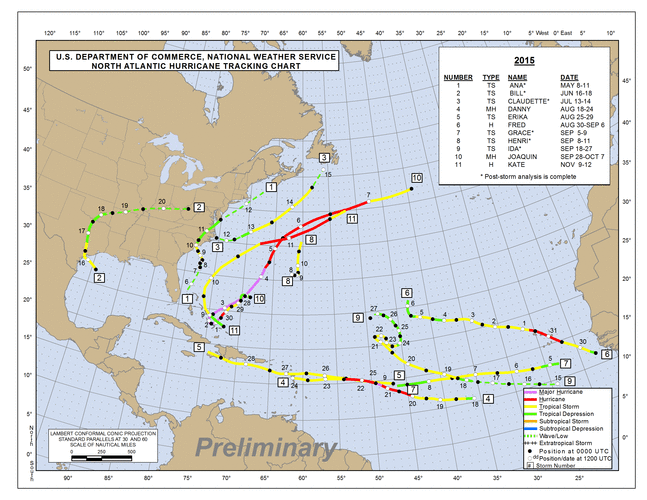 De hurricanes van 2015 Bron: National Hurricane Center