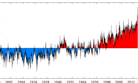 Afwijking in graden van de wereldwijd gemiddelde temperatuur ten opzichte van 1951-1980. Februari 2016, helemaal rechts, is veel warmer dan gemiddeld. Voor vergelijking met pre-industrieel (1850-1900) moet hier nog 0,17 graad verschil bij. Bron: NASA/GISS
