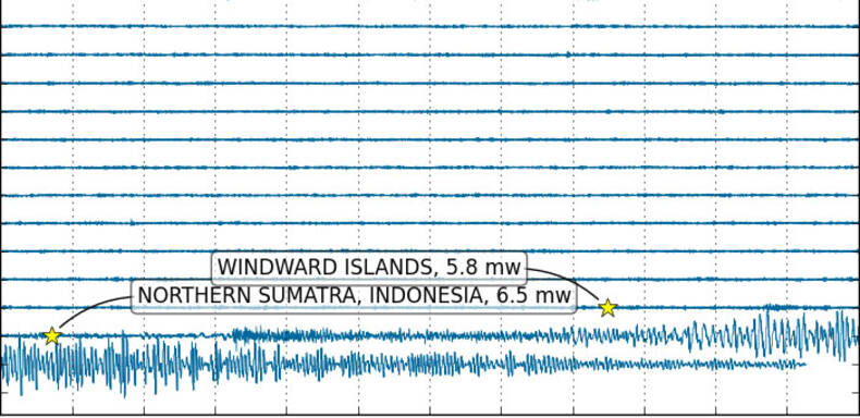 Registratie van de bodembeweging in Limburg door KNMI-seismometer Heimansgroeve ten gevolge van de beving. De tijd is in UTC/GMT ©KNMI