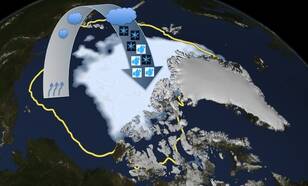 Snelle opwarming Noordpoolgebied leidt tot meer neerslag meestal in de vorm regen