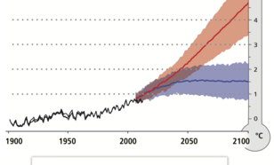 Waargenomen en verwachte wereldwijde temperatuurstijging voor twee scenario's. Bron: IPCC AR5 rapport.