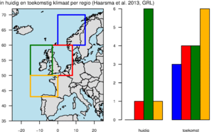 Aantal gemodelleerde stormen (augustus-oktober, van tropische oorsprong) in 30 jaar met minimaal windkracht 12 in huidig en toekomstig klimaat per regio (op basis van Figuur 1 en 2 uit Haarsma et al. 2013, GRL). 