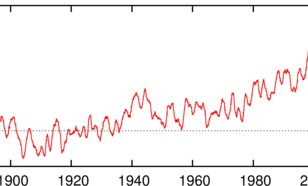 Figuur 1: grafiek met de wereldgemiddelde temperatuur tot en met september 2017 ten opzichte van 1880 - 1900