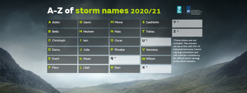 de lijst met stormnamen voor seizoen 2020-2021