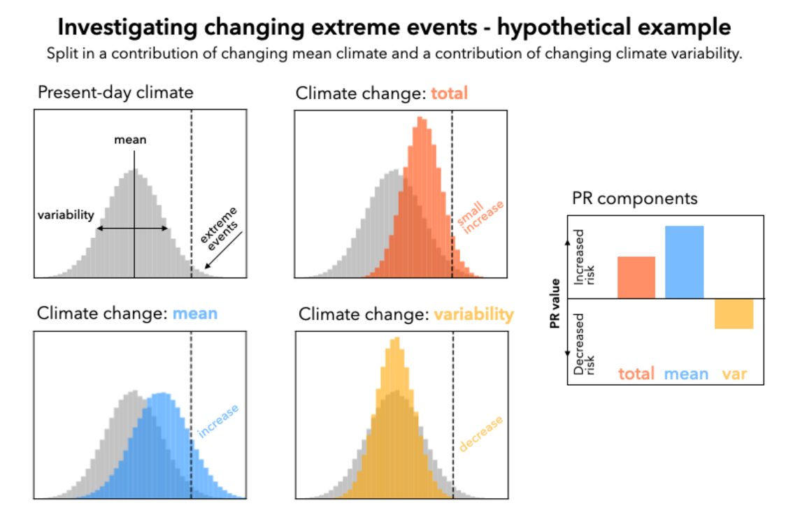 climate variability thesis
