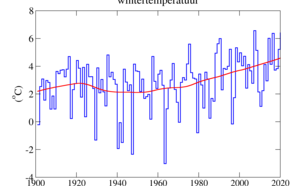 Winter- (december, januari, februari) gemiddelde temperatuur in De Bilt, en trendlijn.