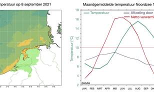 Actuele temperatuurverdeling Noordzee en de gemiddelde jaarlijkse gang in temperatuur
