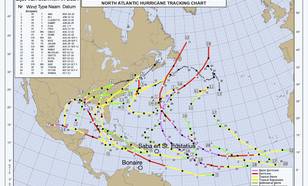 Overzicht orkaanseizoen 2021 (NHC National Hurricane Center)
