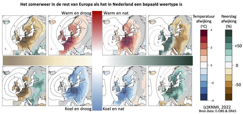 Acht kaartjes die laten zien hoe de temperatuur en neerslagverdeling is op het moment dat het in Nederland koel en nat is of koel en droog of warm en nat of warm en droog.
