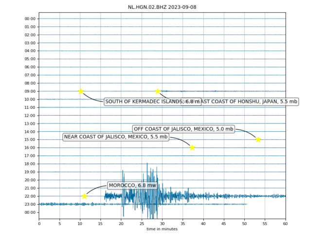 seismogram aardbeving marokko op 8 september 2023