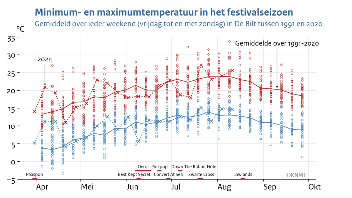 grafiek van de wereldgemiddelde temperatuur