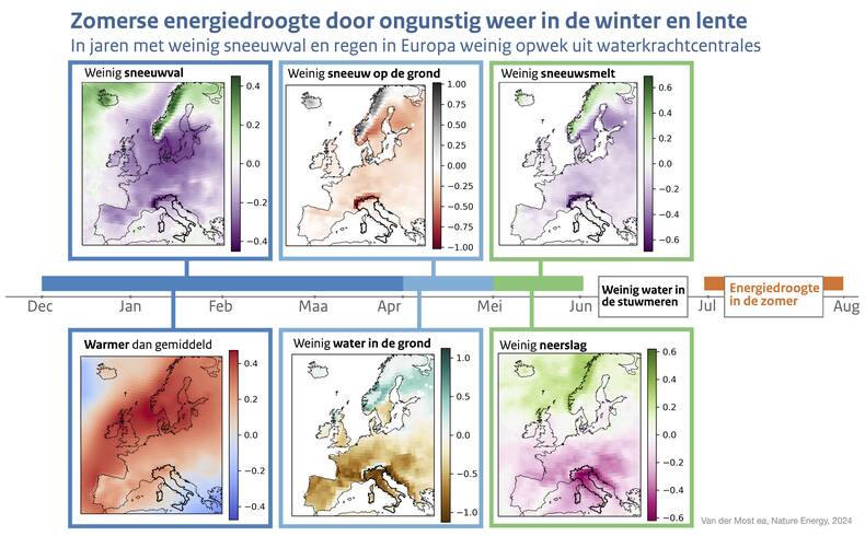 Landkaart van Europa met combinatie van weersomstandigheden die het risico op een energiedroogte in de zomer in Italië vergroten. 