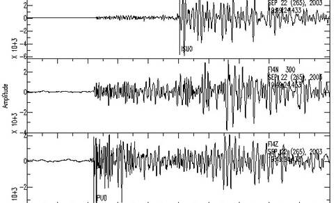 Seismogrammen van de aardbeving bij Uithuizen.