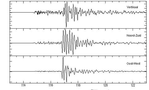 Seismogrammen van de aardbeving.