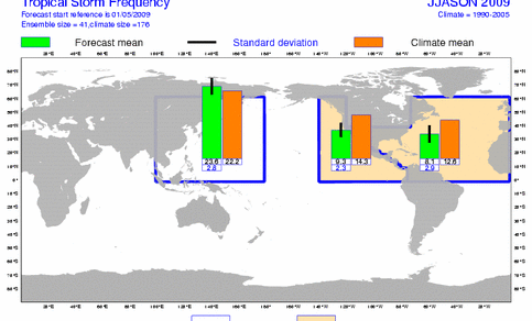 Tropische storm frequentie (Bron: ECMWF)