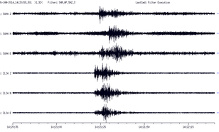 Signaal van een aardbeving in de stations Surhuizum (Friesland) en Zuidlaarderveen (Drenthe). Bron: KNMI