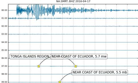 Seismogram van de aardbeving in Ecuador, geregistreerd op het KNMI-meetstation op Sint Maarten