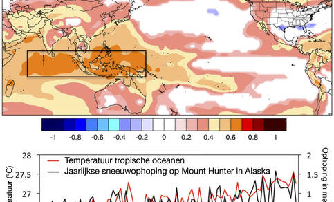 Relatie sneeuw in Alaska en temperatuur elders in de wereld