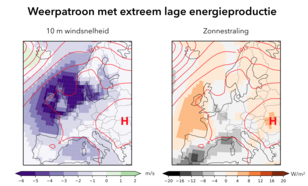 kaart met gemiddeld weerpatroon voor 1-in-10 jaar lage West-Europese energieproductie. Contouren geven de luchtdruk weer [hPa], de kleuren de afwijking van de normale windsnelheid [m/s] en zonnestraling [W/m2].