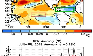 Opvallend lage zeewatertemperatuur in juni en juli.