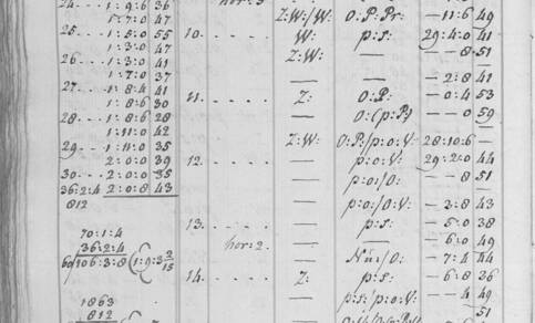 notities van zware storm op zondag 9 november 1800. Opgetekend door Van der Muelen, Driebergen. 