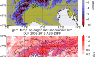 Kaart gemiddelde temperatuur in graden Celsius op winterdagen (dec-feb) met sneeuw, zoals gesimuleerd in Harmonie (HCLIM38-AROME) over de periode 2009-2018. (rechts) Verandering in de temperatuur. 