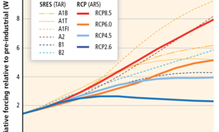 Grafiek van verwachte stralingsforcering (W/m2) in de 21e eeuw voor de IPCC SRES en RCP scenario's. 