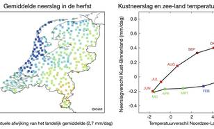 Neerslagverdeling in de herfst en relatie kustneerslag en zee-land temperatuurverschil