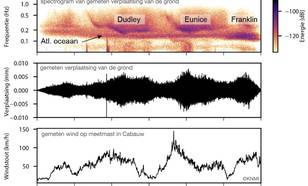 seismische trillingen gemeten op Helgoland