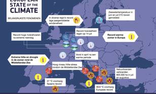 Overzicht belangrijkste weersfenomenen in Europa in 2021