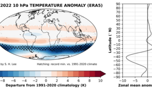 Kaart van de gemiddelde temperatuurafwijking op 30 km hoogte voor juli 2022.