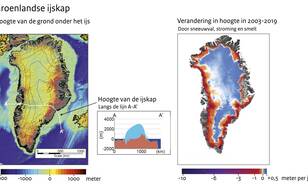 Hoogte van de grond onder de Groenlandse ijskap en de hoogte van de ijskap langs de lijn A-A' (links en midden). Gemeten verandering in de hoogte van het ijsoppervlak op Groenland tussen 2003 en 2019 (rechts).