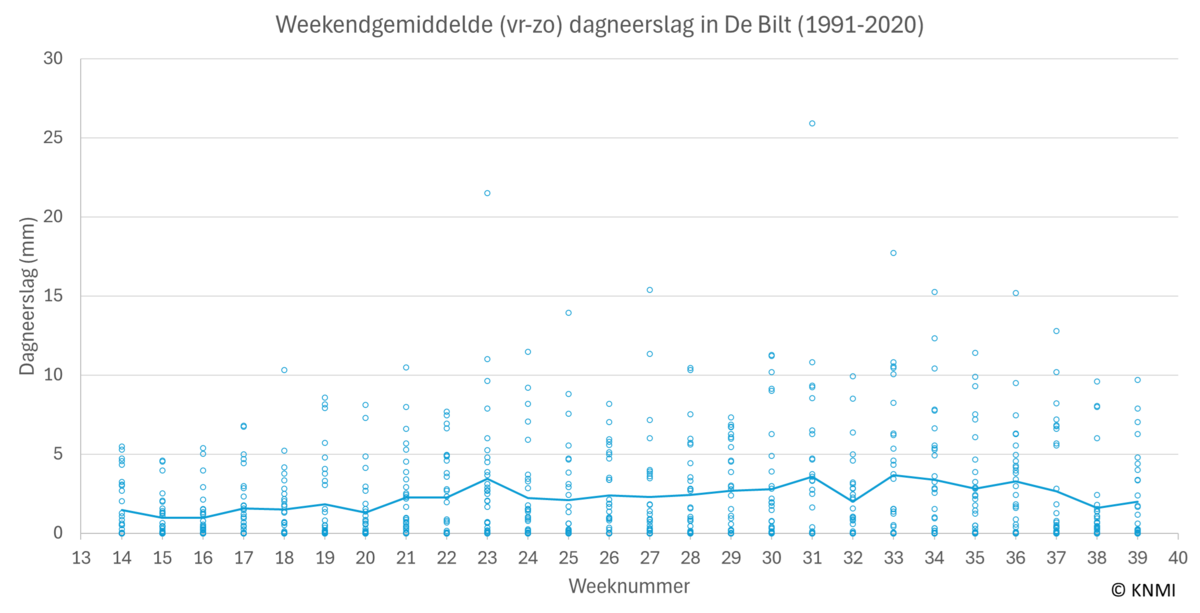 grafiek van de wereldgemiddelde temperatuur