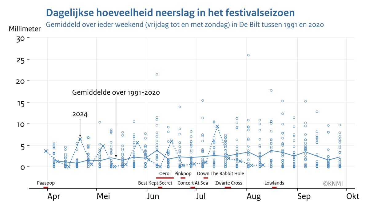 grafiek van de wereldgemiddelde temperatuur